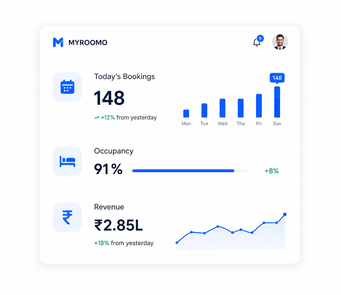 MYROOMO Smart Dashboard