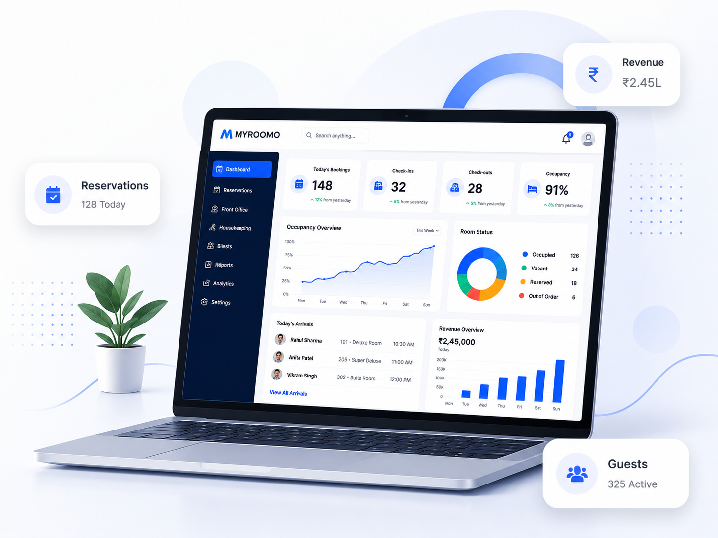MYROOMO Free Trial Dashboard