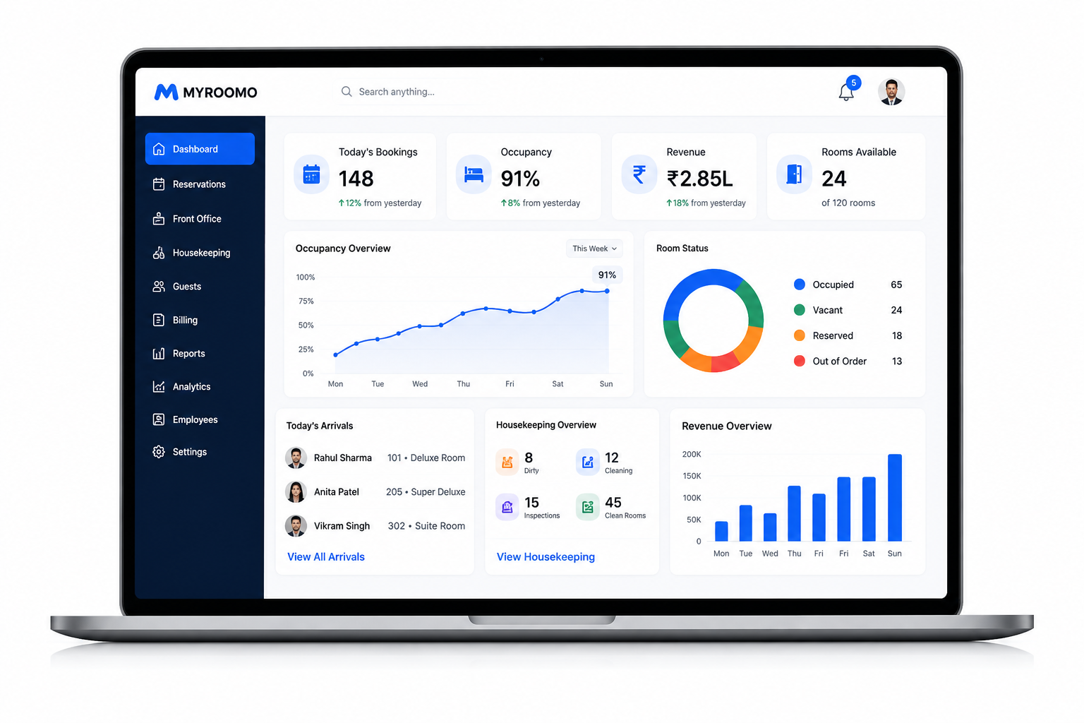 MYROOMO Hotel Management Dashboard